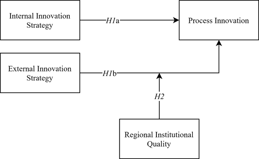 Figure 1. Refer to the image caption for details.