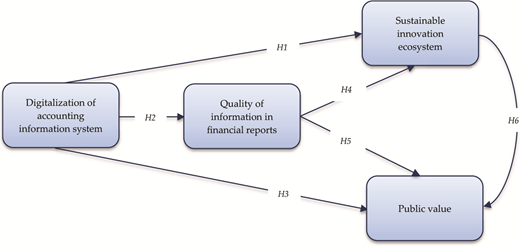Figure 1. Refer to the image caption for details.