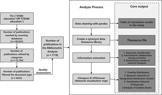 Figure 1. Refer to the image caption for details.