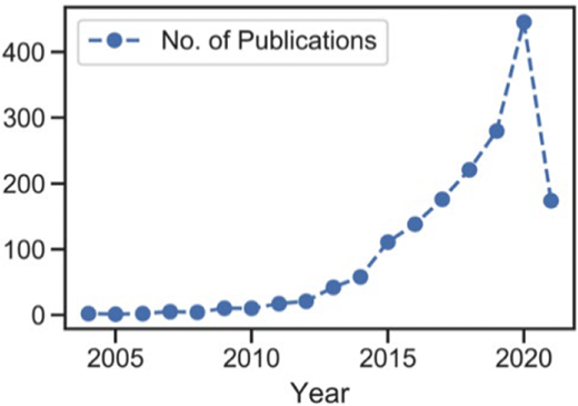 Figure 2. Refer to the image caption for details.