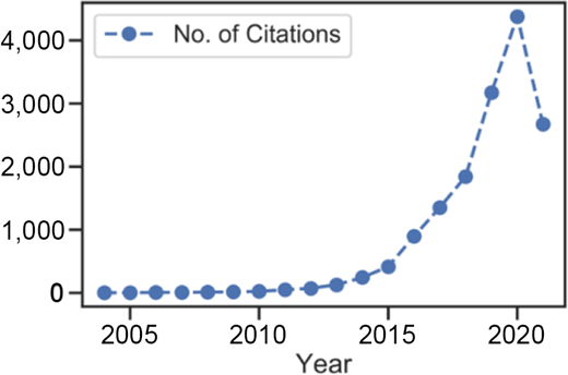 Figure 3. Refer to the image caption for details.