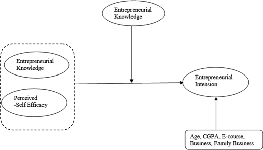 Figure 1. Refer to the image caption for details.