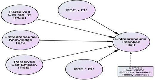 Figure 2. Refer to the image caption for details.
