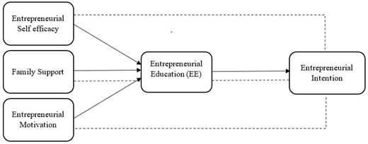 Figure 1. Refer to the image caption for details.