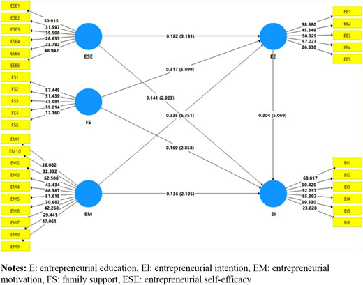 Figure 3. Refer to the image caption for details.
