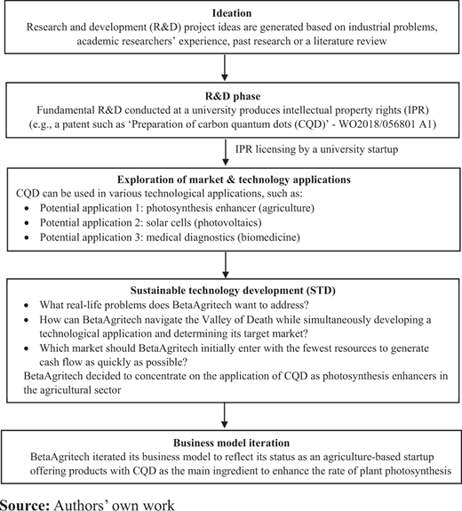 Figure 1. Refer to the image caption for details.