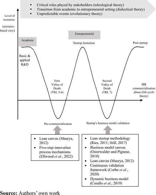 Figure 2. Refer to the image caption for details.