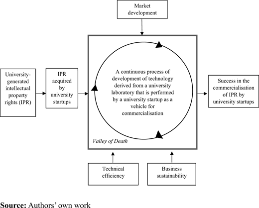 Figure 3. Refer to the image caption for details.