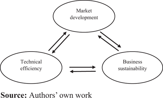 Figure 4. Refer to the image caption for details.