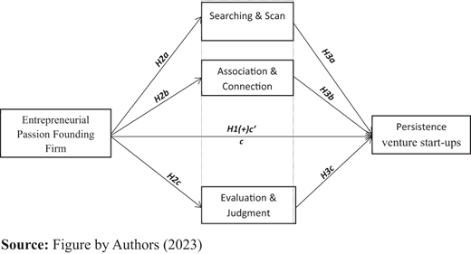 Figure 1. Refer to the image caption for details.
