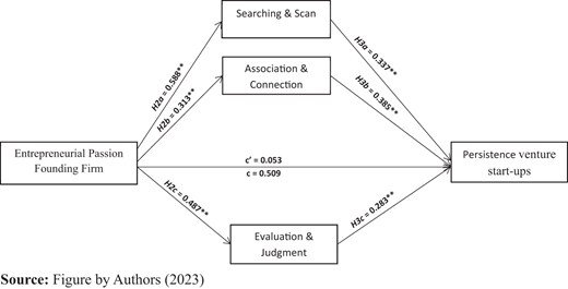 Figure 2. Refer to the image caption for details.