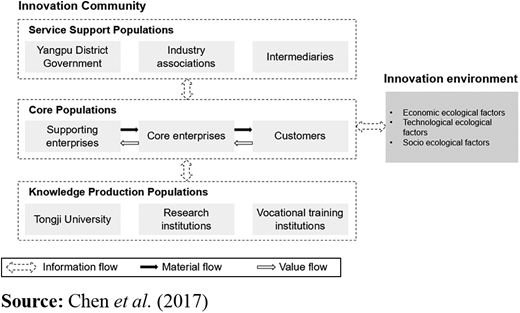 Figure 2. Refer to the image caption for details.
