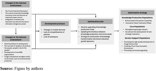 Figure 5. Refer to the image caption for details.