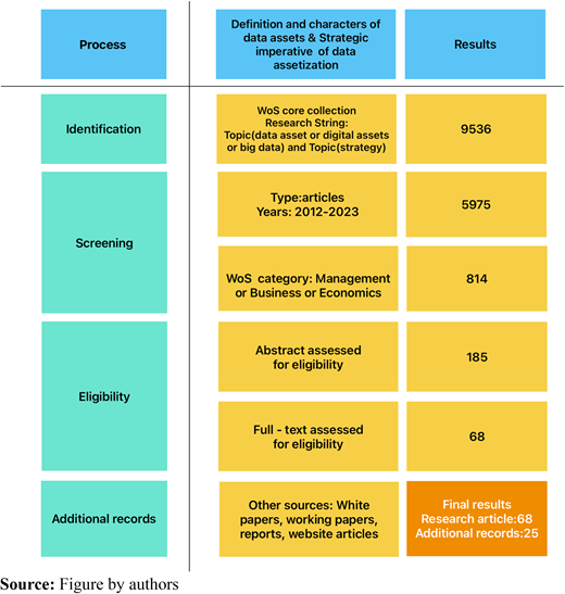 Process of selection of the literature Refer to the image caption for details.