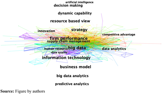 High-frequency keywords Refer to the image caption for details.