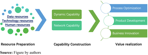 Data assetization framework Refer to the image caption for details.
