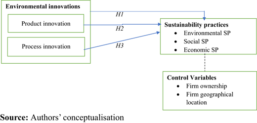 Figure 1. Refer to the image caption for details.