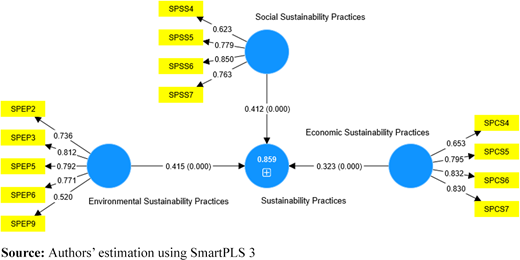 Figure 3. Refer to the image caption for details.