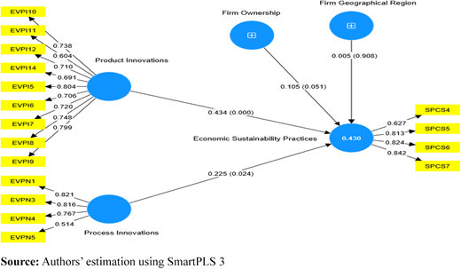 Figure 7. Refer to the image caption for details.