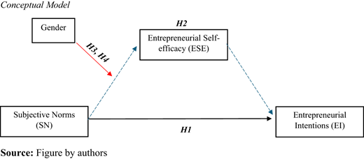 Figure 1. Refer to the image caption for details.