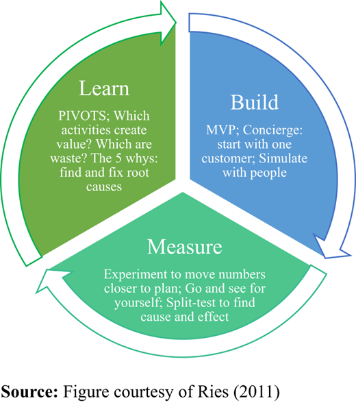 Figure 1. Refer to the image caption for details.