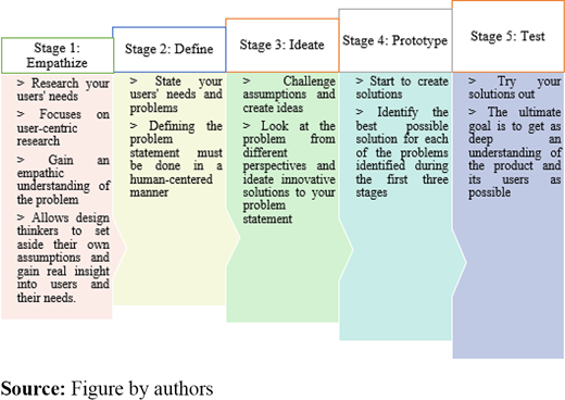 Figure 2. Refer to the image caption for details.