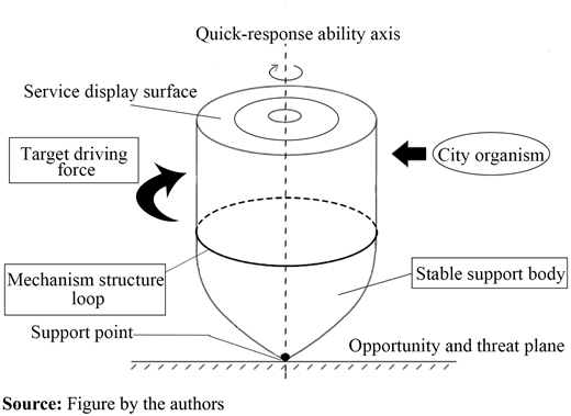 Figure 1. Refer to the image caption for details.