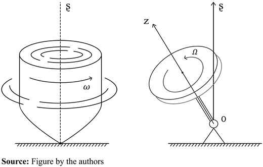 Figure 2. Refer to the image caption for details.