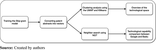 Figure 1. Refer to the image caption for details.