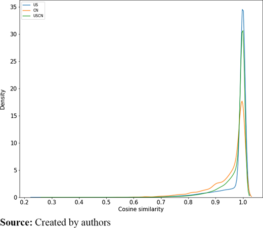 Figure 3. Refer to the image caption for details.