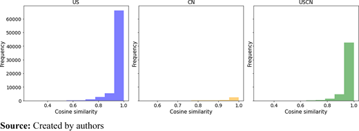 Figure 4. Refer to the image caption for details.