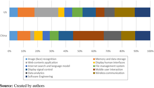Figure 7. Refer to the image caption for details.