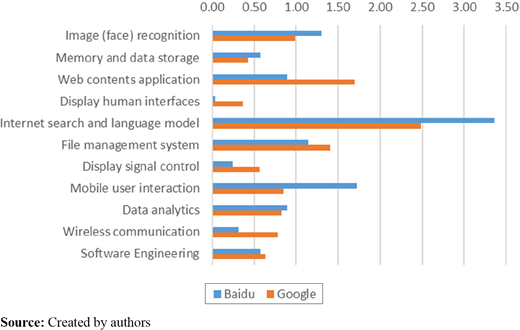 Figure 9. Refer to the image caption for details.
