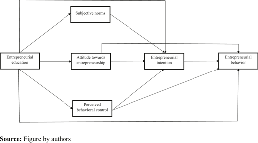Figure 1. Refer to the image caption for details.