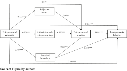 Figure 2. Refer to the image caption for details.
