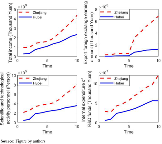 Figure 2. Refer to the image caption for details.