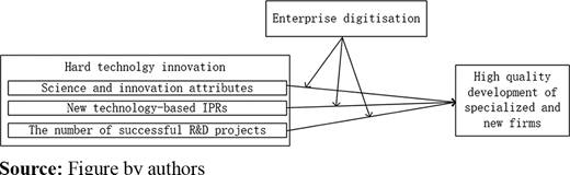 Figure 1. Refer to the image caption for details.