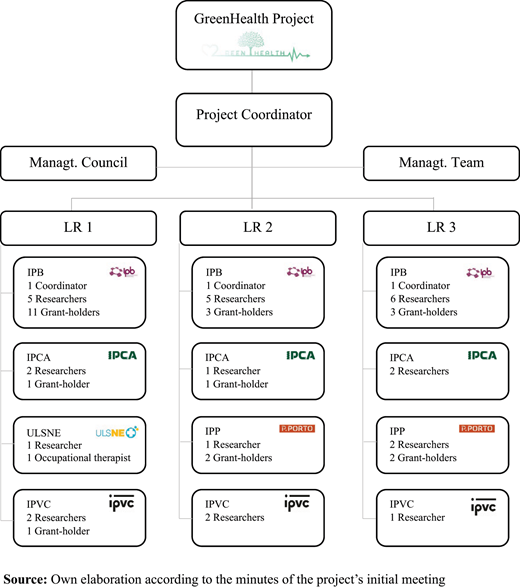 Figure 1. Refer to the image caption for details.