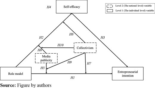 Figure 1. Refer to the image caption for details.