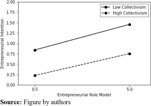 Figure 2. Refer to the image caption for details.