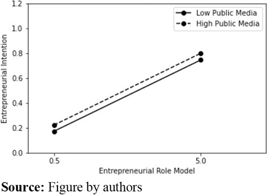 Figure 3. Refer to the image caption for details.