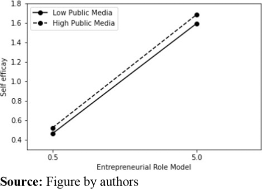 Figure 5. Refer to the image caption for details.