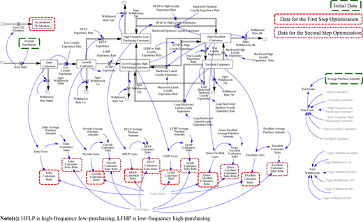 Figure 2 Refer to the image caption for details.