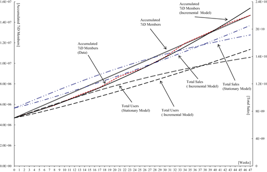 Figure 3 Refer to the image caption for details.