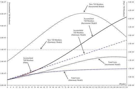 Figure 4 Refer to the image caption for details.