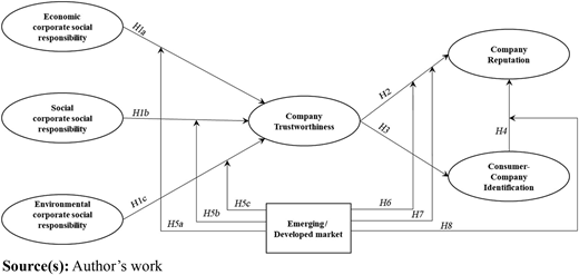 Figure 1 Refer to the image caption for details.