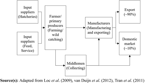 Figure 1 Refer to the image caption for details.