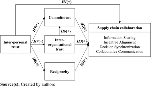 Figure 2 Refer to the image caption for details.