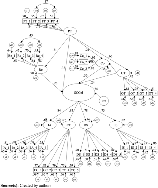 Figure 3 Refer to the image caption for details.