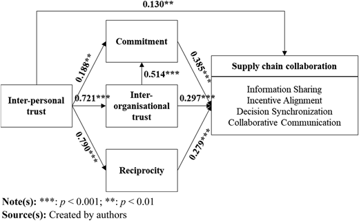 Figure 4 Refer to the image caption for details.